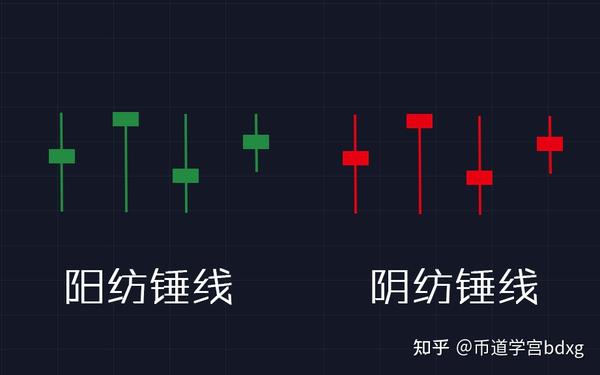 币圈k线入门新手也能看懂的纺锤线助你驱散人生迷雾