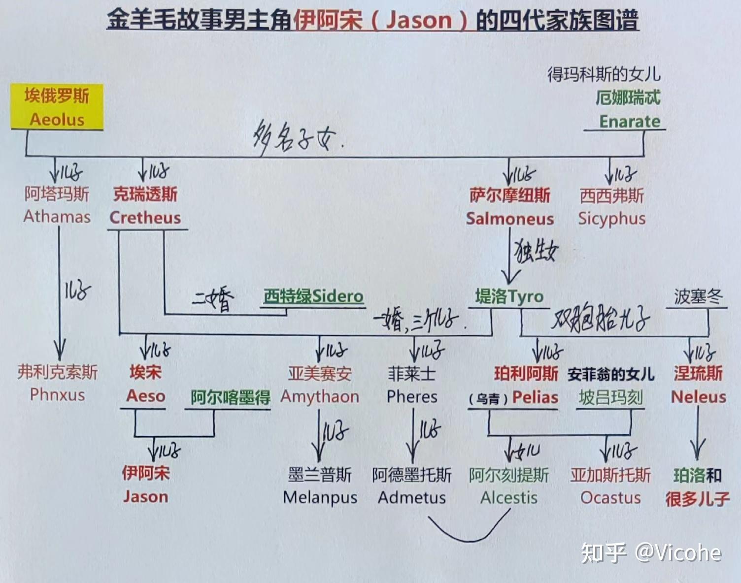 古希腊神话金羊毛故事前传2伊阿宋为什么要去取金羊毛 知乎