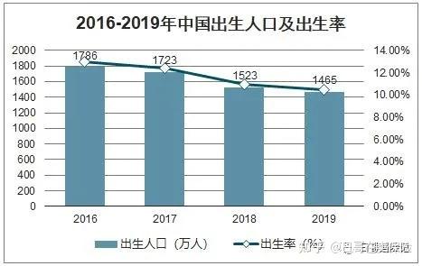 全国第七次人口普查数据出炉!揭秘数字背后隐藏的真相