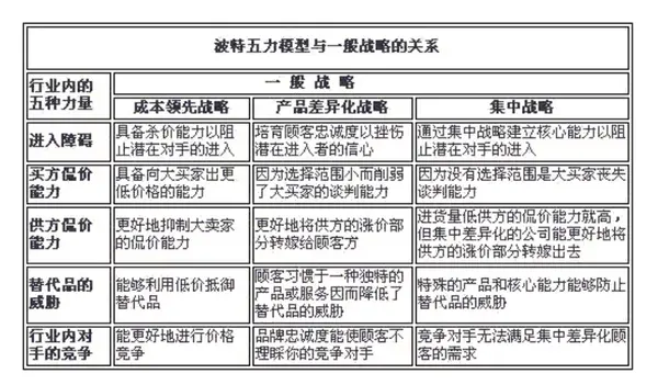 咨询菜鸟进阶之【波特五力分析模型】| 中哲研究