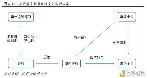 中国人民银行数字货币_中国物流网数字货币_中国最早玩数字货币的人