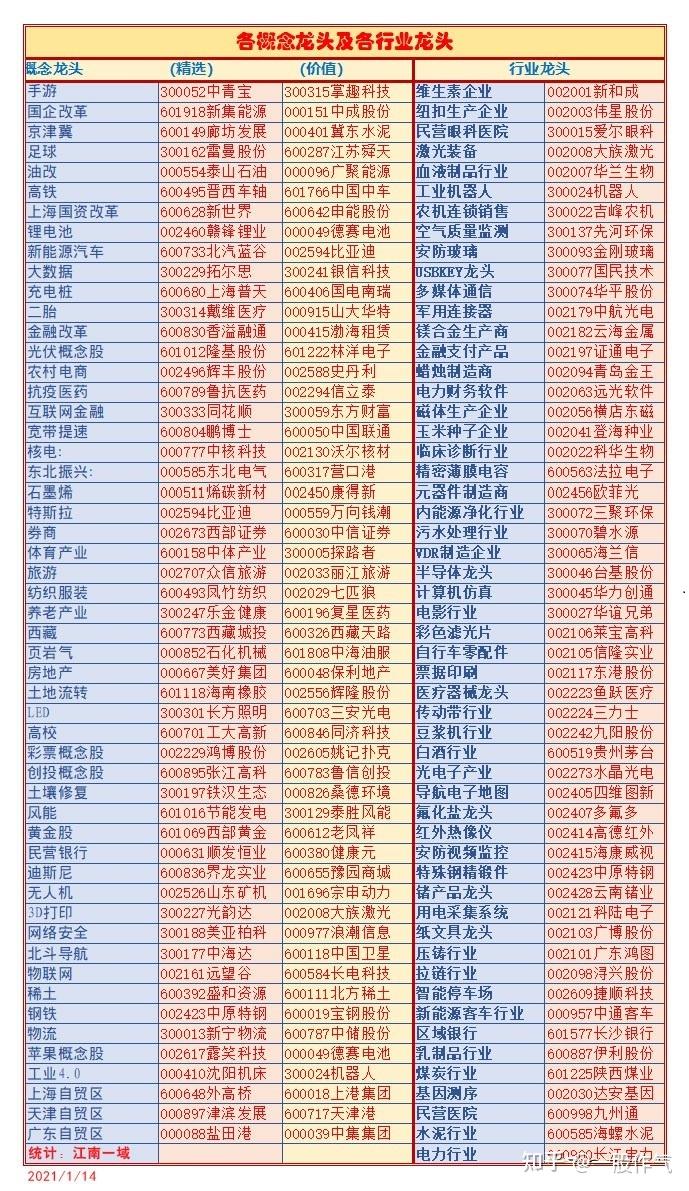 中国股市2021版史上最全龙头股名单一览