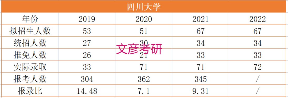 (一)四川大学(二)电子科技大学(三)西南交通大学总体来看,马理论专业