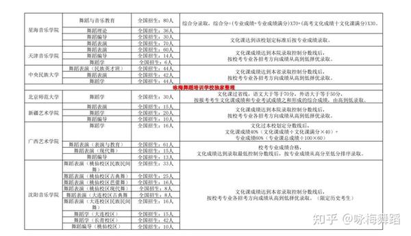 河北舞蹈生这些校考院校可报考!