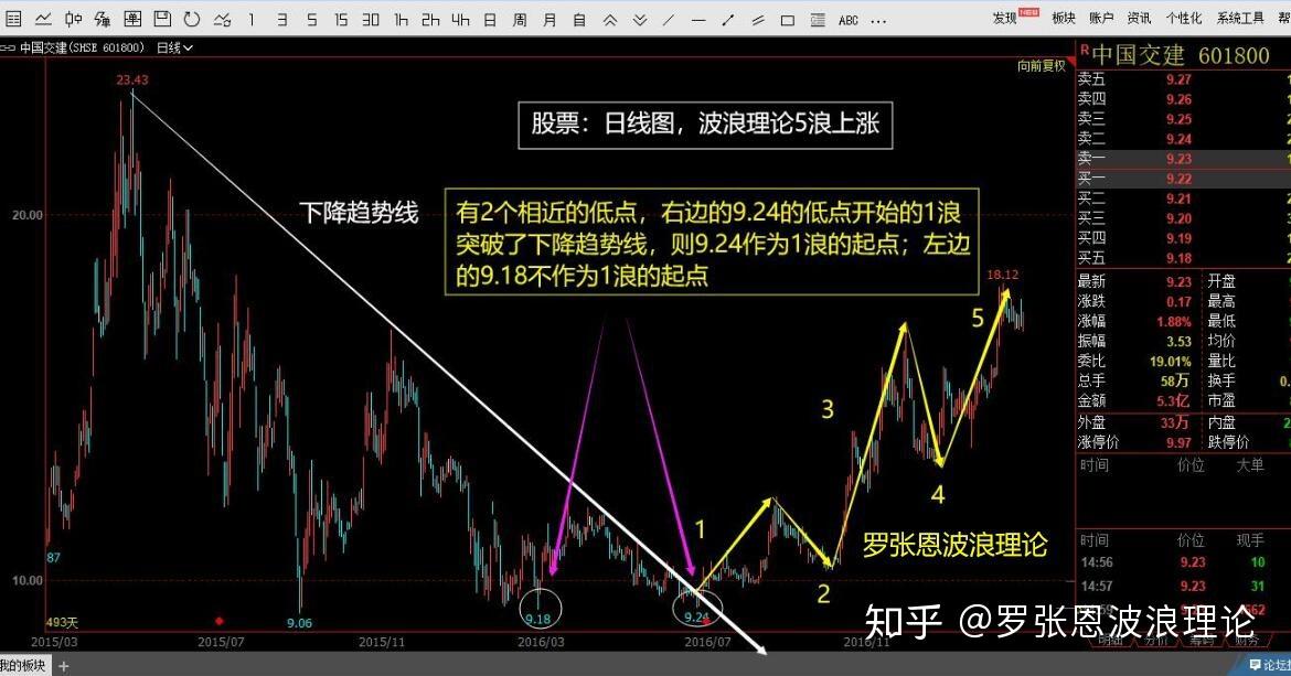 比特币+火币网_火币网比特币_比特币涨跌规律