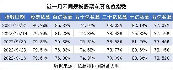 百亿私募淡水泉高毅资产扎堆调研私募自购发出抄底信号