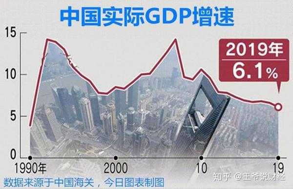 今日图表:2019年,中国gdp总量99万亿元,增速6.1!美,日,欧,印呢?