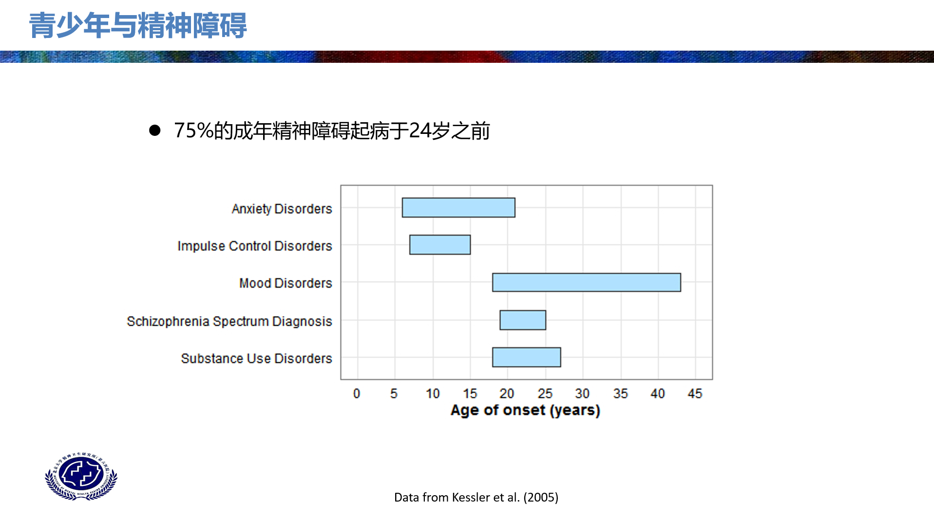 抑郁情绪与抑郁症