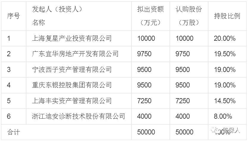 公司注册资本为人民币5亿元,法定代表人为曾明光.