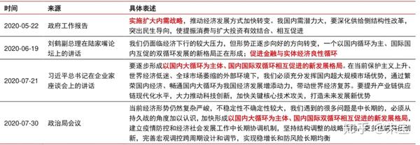 "国内大循环为主体,国内国际双循环相互促进"的政策逻辑