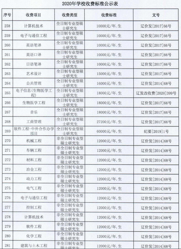 院校情报 | 东北大学