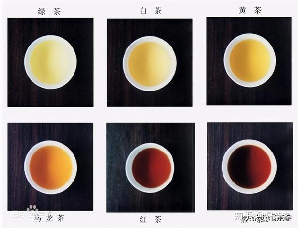中国六大茶类收藏