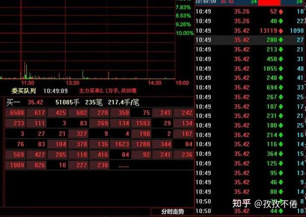 中国股市:猛!新一7000万扫板一股