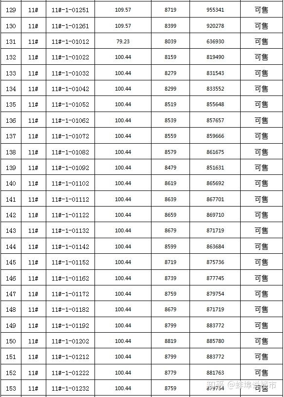 蚌埠中梁邦泰山湖雅苑282套房源价格备案出炉