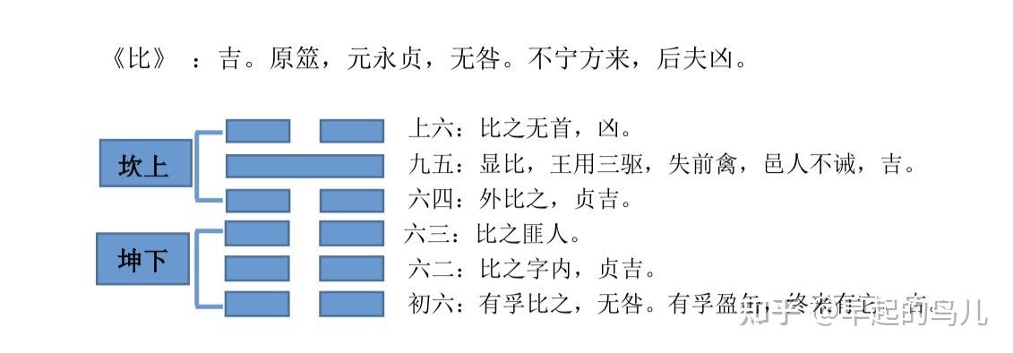 比卦解析卦辞彖辞大象