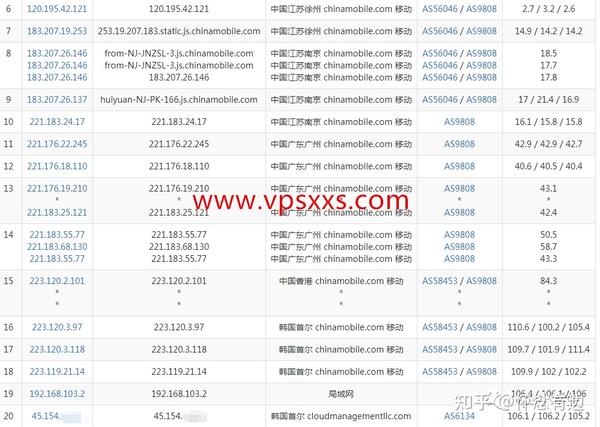 hostkvm韩国vps测评:cn2 gia线路延迟超低,硬件性能强悍,建站看视频均