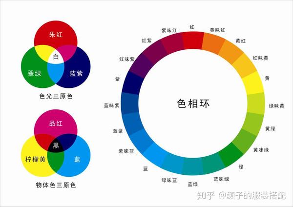 服装搭配的三要素颜色款式和面料