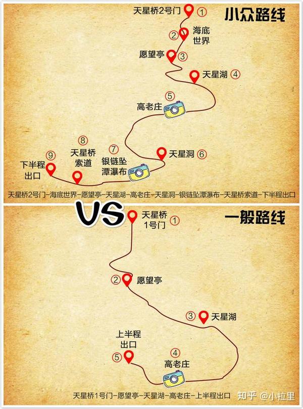 天星桥景区半程,全程简略路线图(图片来源:网络)