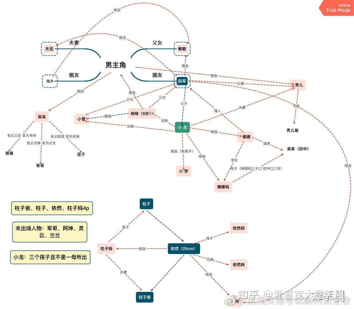 周末一起来吃鄂州瓜