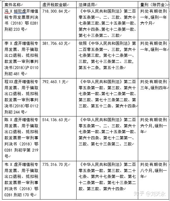 缓刑判决书当天生效吗缓刑何时下执行书呢