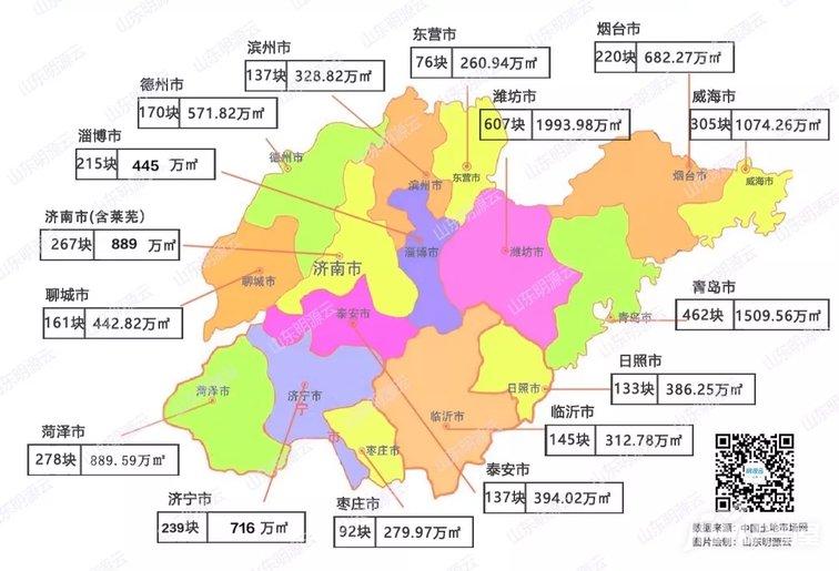 2020山东地产年报之土地市场篇,日照拿地排名竟.