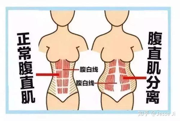 生完的孩子身材也能像lisa老师一样?