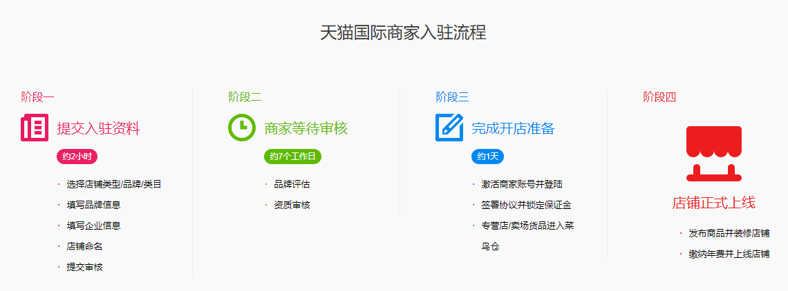 天猫国际入驻步骤有哪些?知舟集团助你稳抓新机遇