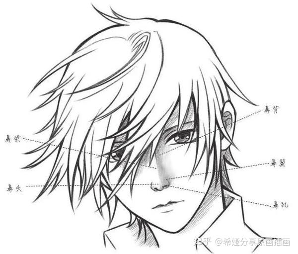 绘画教程|二次元漫画人物五官画法