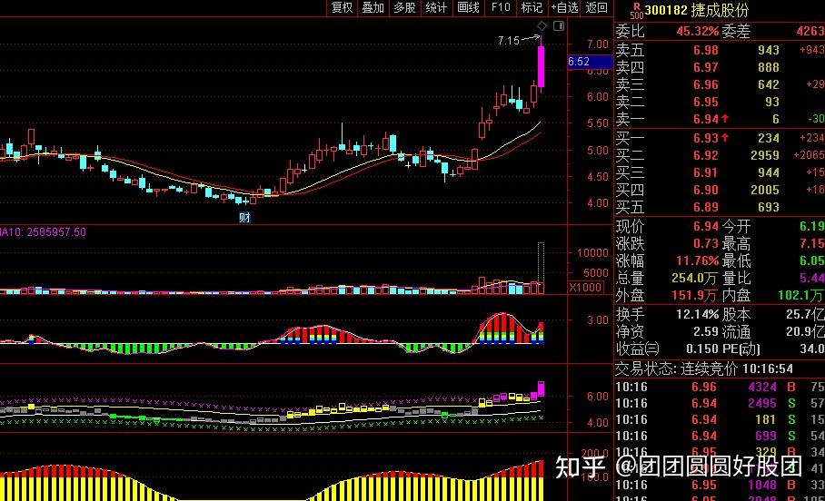 个股分析雅本化学卡倍亿捷成股份谁的潜力更大