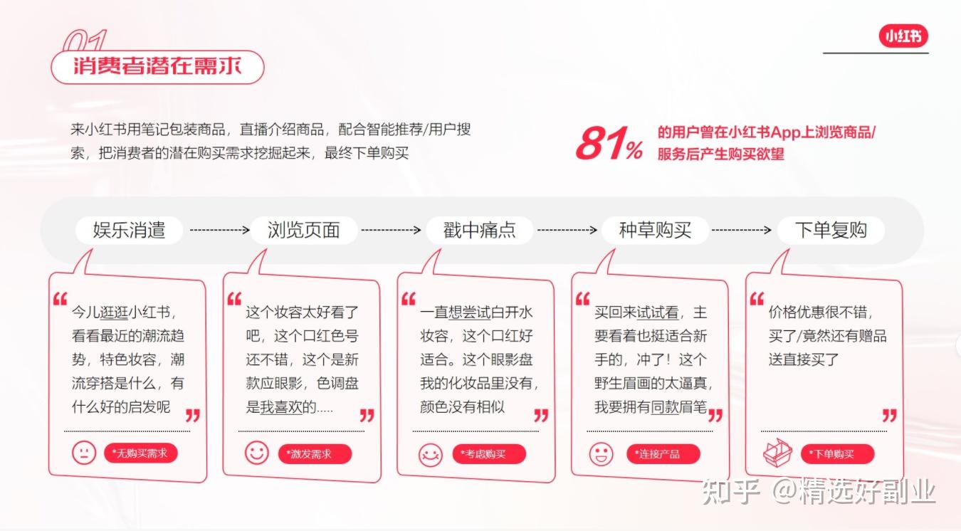 2023年新晋带货红利：小红书无货源电商怎样做？手把手教 ...