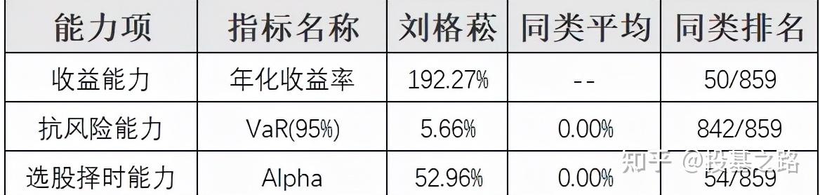 刘格崧进攻能力超强的基金经理