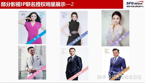 也就是说这部电影是由哪个影视公司拍摄的,同样明星的肖像权就归于