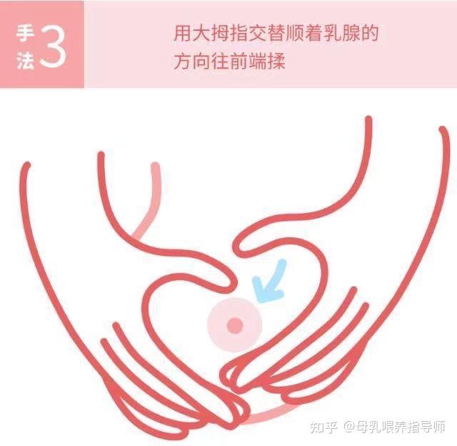 堵奶涨奶怎么办一个按摩手法瞬间通乳5个步骤有效避免堵奶