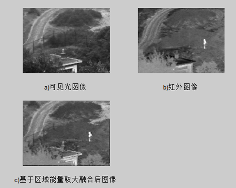 红外和可见光图像融合算法研究