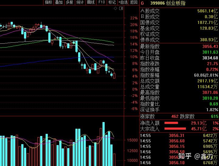 怎么看待今天a股缩量反弹的行情呢明天a股会怎么走