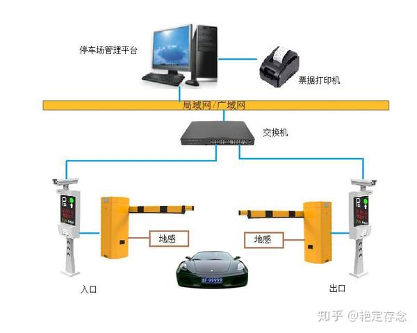 车辆出入门禁管理系统设计原则及目标