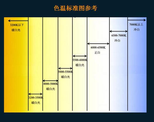 百分百照明告诉您led教室灯一般是什么颜色的灯光