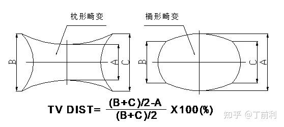 视直径 zhuanlan.zhihu.com