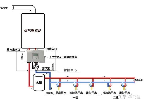 (图8,无回水管利用自控中心做热水循环系统图)