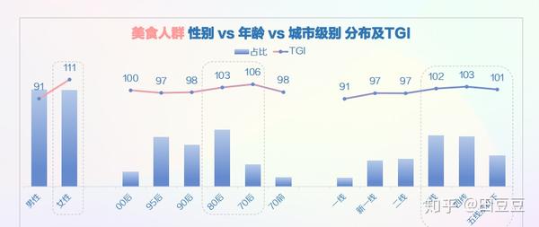 2020年抖音用户画像最新版垂直领域用户分析