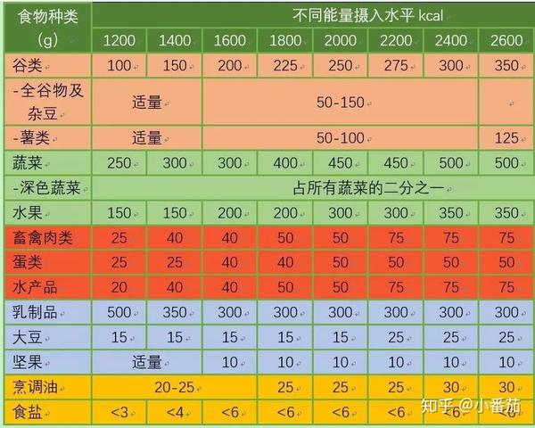 一顿营养充足的早餐至少应包括谷薯类(馒头,花卷,面包,米饭