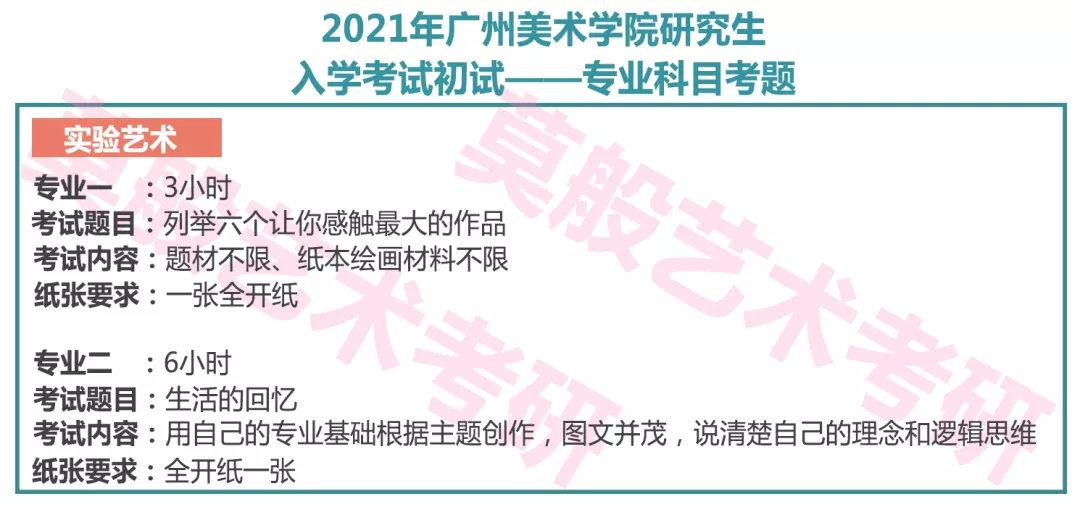 6767今年广美初试的专业科目考题十分的常规,题