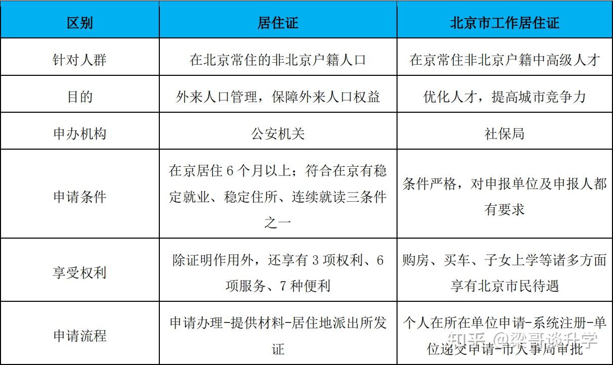 "博士后"的人员或本人为外地户口,其博士后关系在北京博士后工作站,且