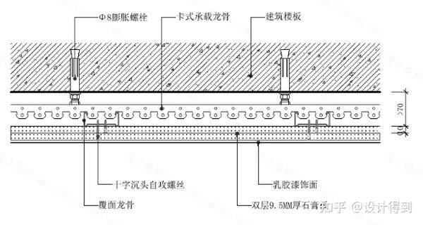 △石膏板吊顶节点图(卡式承载龙骨)