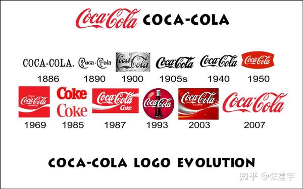 可口可乐logo演化,其中1993年的3d化logo引领时代