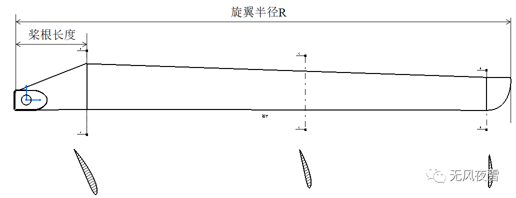 旋翼桨叶气动设计要点浅析