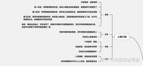 边城思维导图高清思维脑图整理