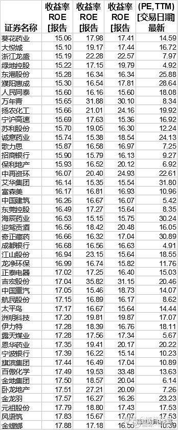 a股市场:roe连续三年高于25%的35只"茅台"股名单(建议