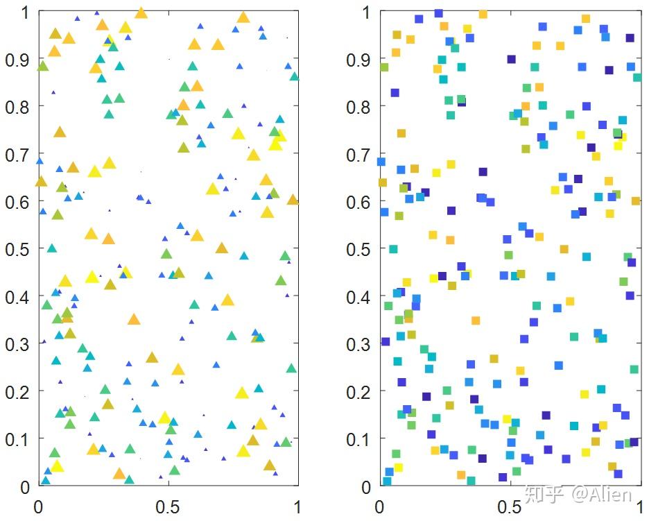 matlab画图技巧与实例二散点图scatter和scatter3函数