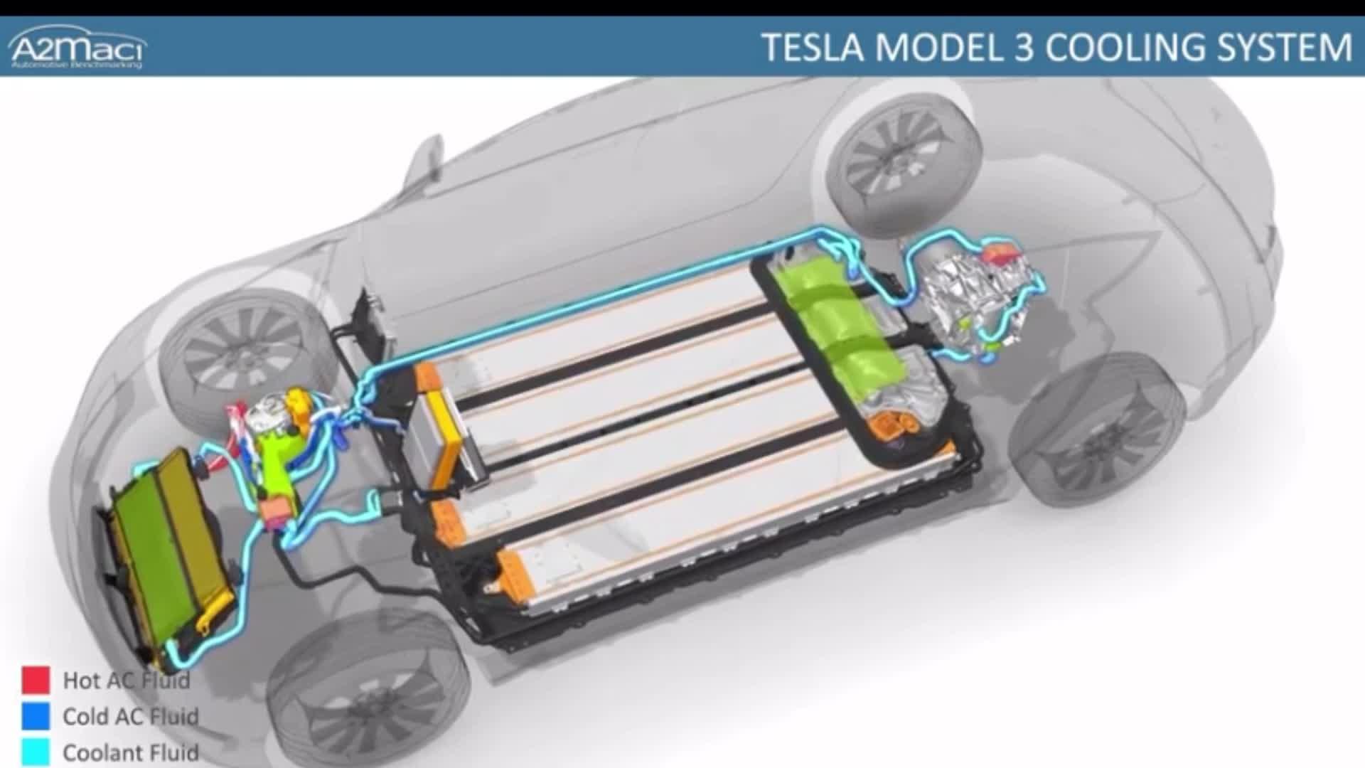 特斯拉model3热管理系统由绿色的空调管路和红色的电池及功率电子冷却